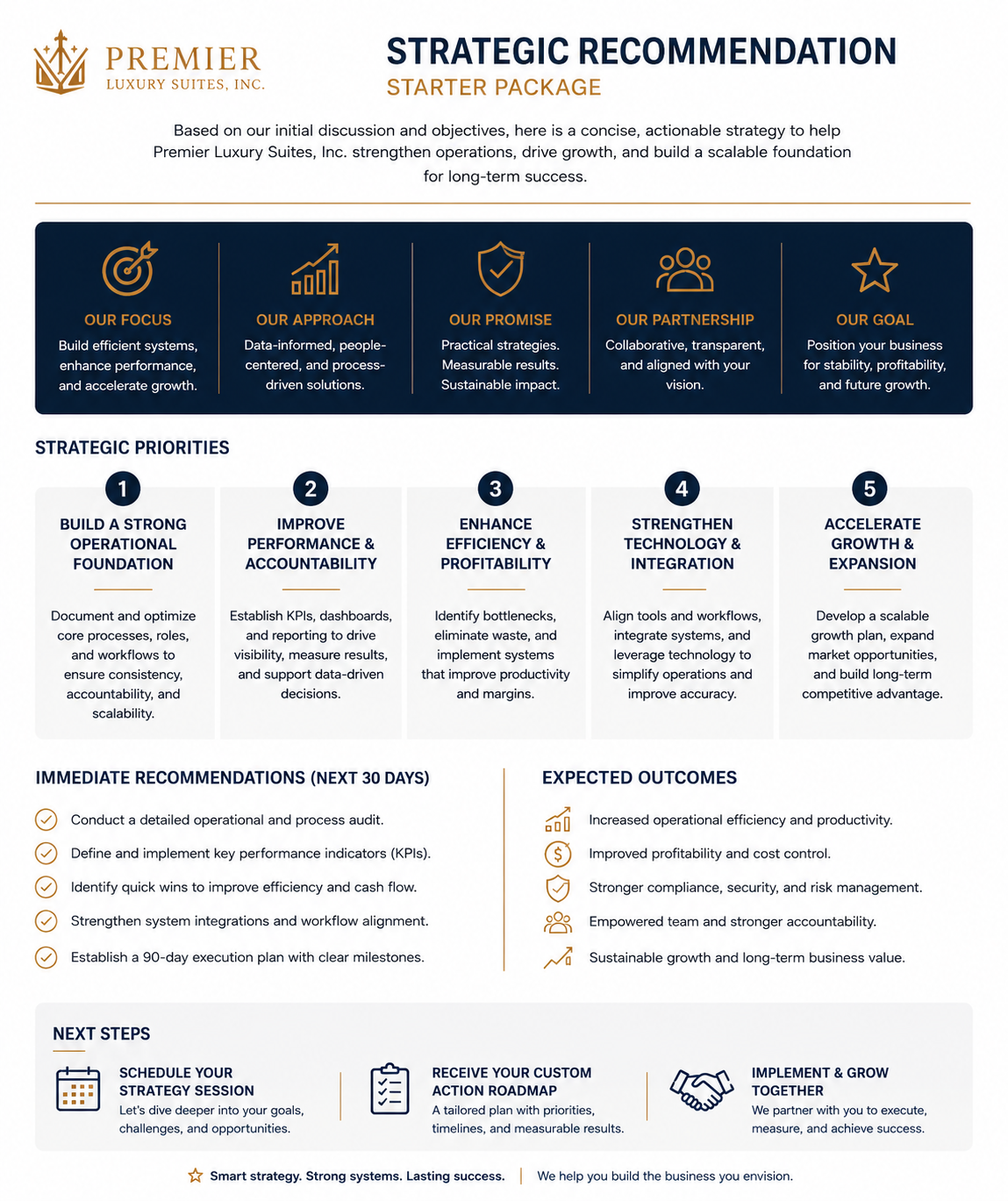 Concise Strategic Recommendation (Written) — Starter Package